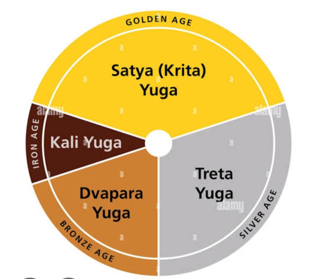 Die Freimaurer kommen mit der Wahrheit heraus: Die Yugas hat es&nbsp;gegeben